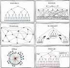 org charts