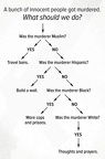 mass murder flow chart