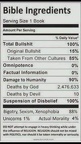 bible contents